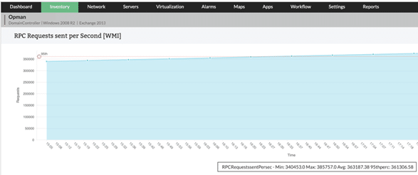 Windows Exchange Sunucu İzleme (Exchange Server Monitoring)